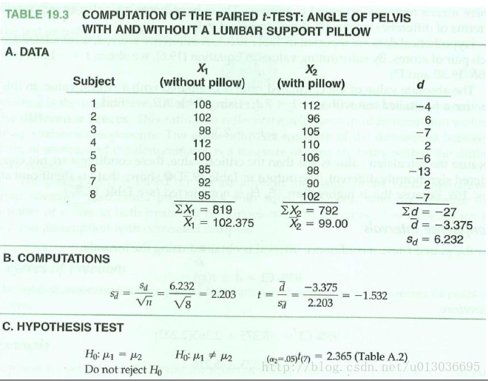 Paired T-Test