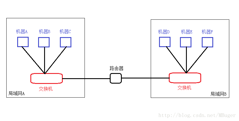 协议栈模型