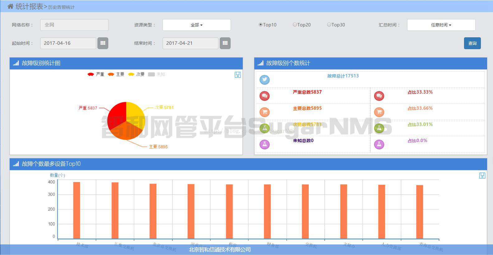 基于网管针对无线微波设备的管理实施方案