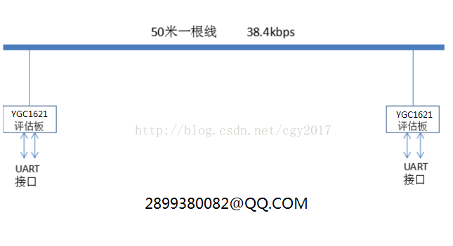 一根线通许技术