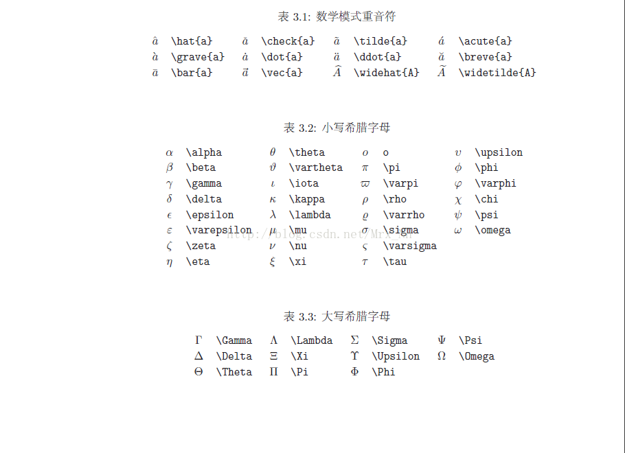 Latex 数学公式大全 Sothan Csdn博客 Latex数学公式大全