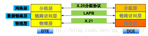 這裡寫圖片描述