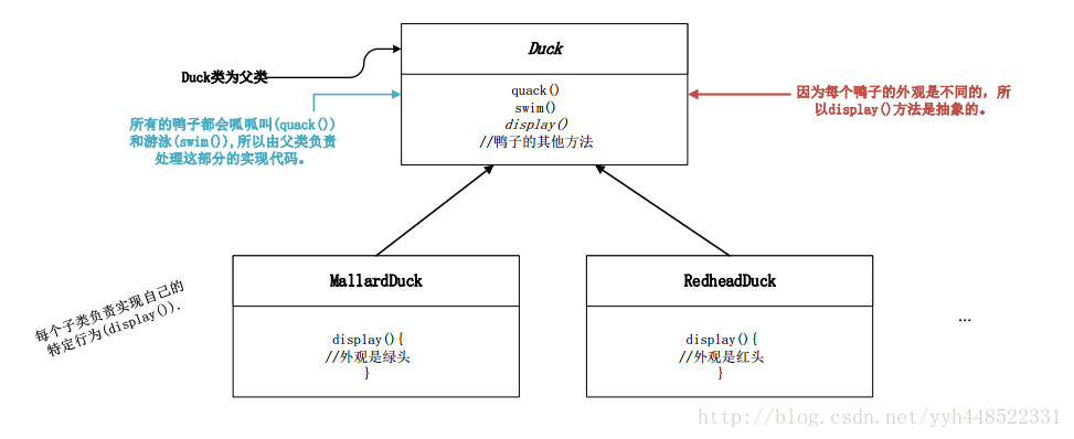 java原型模式例子_策略模式 例子_java 策略模式 例子