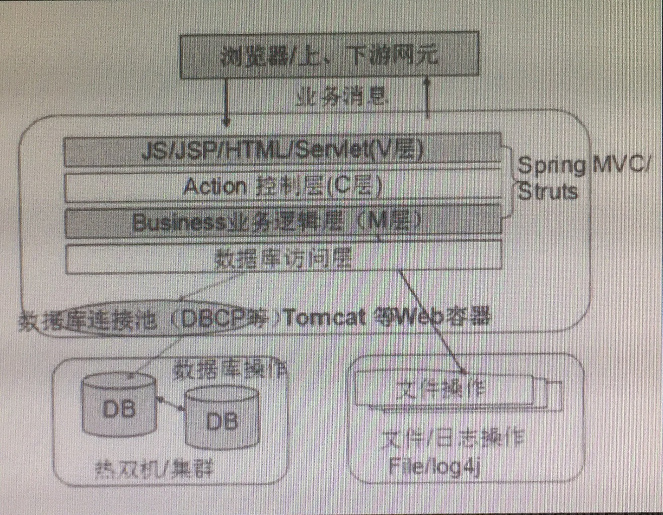 这里写图片描述