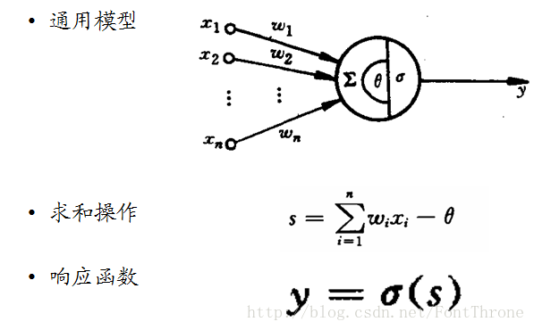 神经网络图解