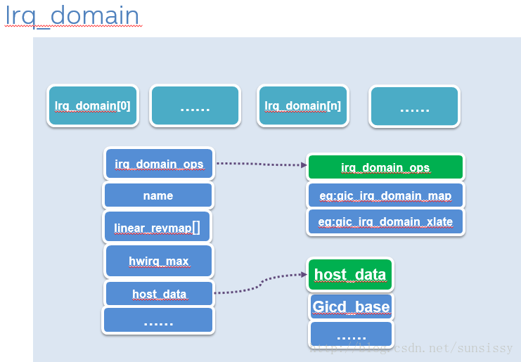 IRQ_DOMAIN