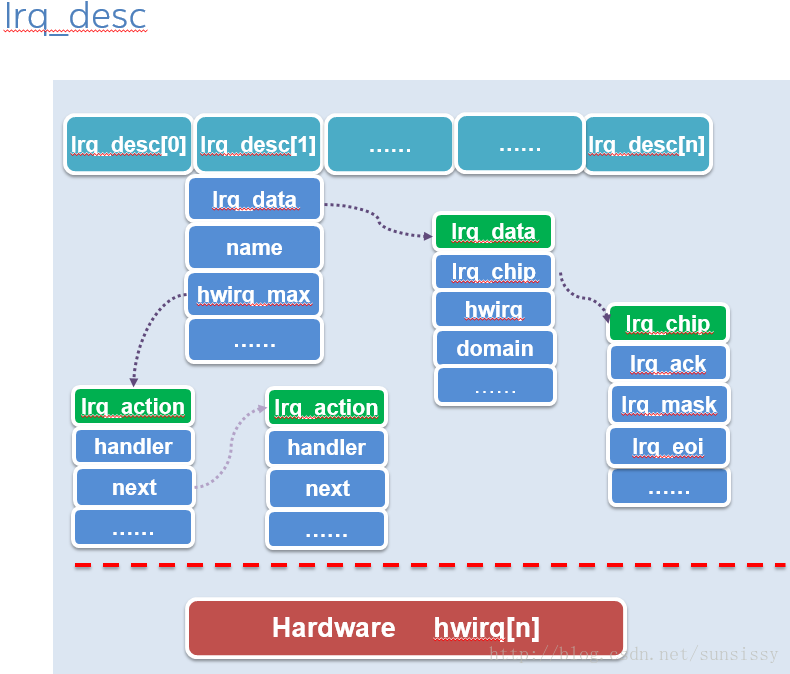 desc_irq