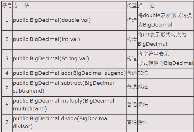 Bigdecimal的加 减 乘 除 Sucess Zhang的博客 Csdn博客