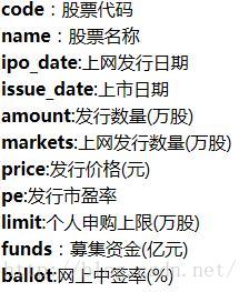 pppython tushare学习笔记API篇（3）投资参考数据