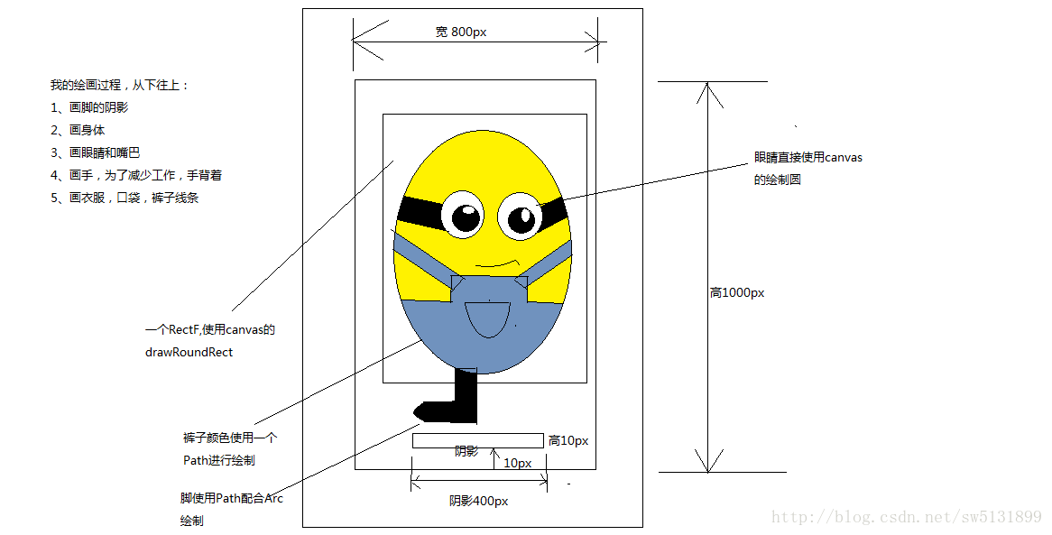 AndroidUI系列 - 自定义View手绘小黄人