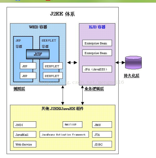 【EJB】（一）EJB初了解