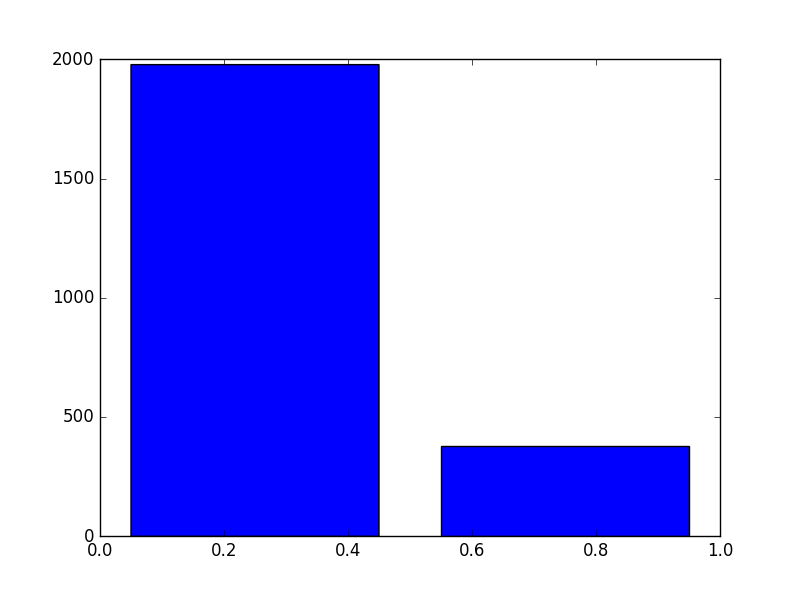 Python kernel density estimation (KernelDensity) - Programmer Sought