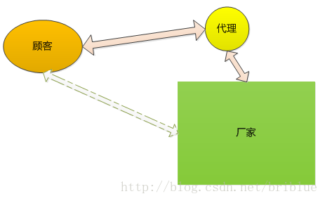 這裡寫圖片描述