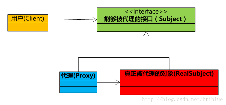 https://img-blog.csdn.net/20170629213938736?watermark/2/text/aHR0cDovL2Jsb2cuY3Nkbi5uZXQvYnJpYmx1ZQ==/font/5a6L5L2T/fontsize/400/fill/I0JBQkFCMA==/dissolve/70/gravity/SouthEast