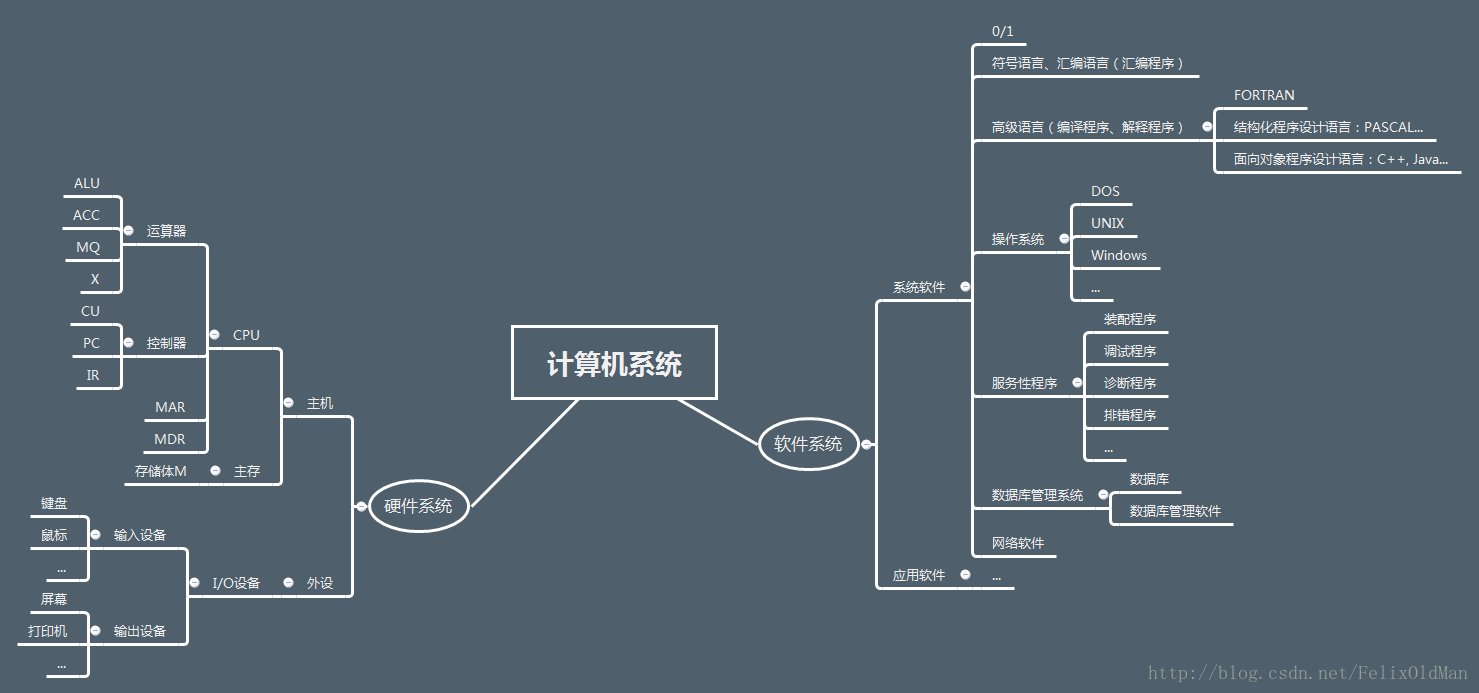 计算机系统