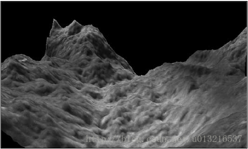 Focus On 3D Terrain Programming·Chapter 5(1)