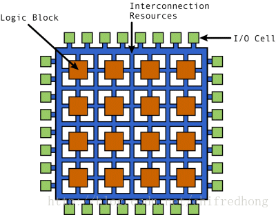 FPGA