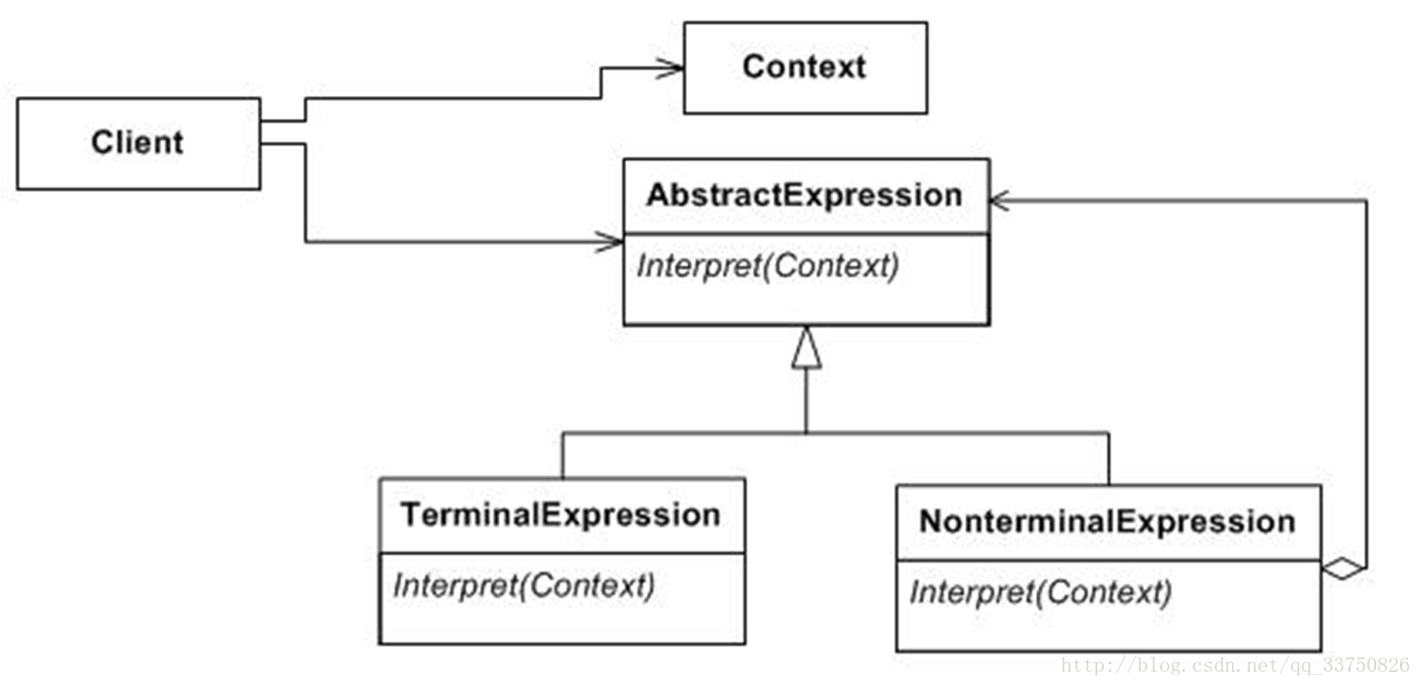 Context client. Uml паттерна интерпретатор. Паттерн интерпретатор. Структура паттерна интерпретатор. Интерпретатор паттерн java.