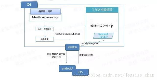 图片描述