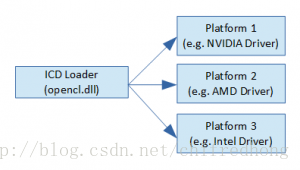 ICD loader