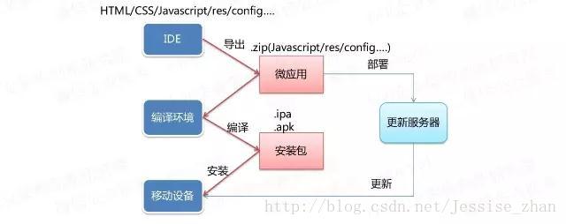 图片描述