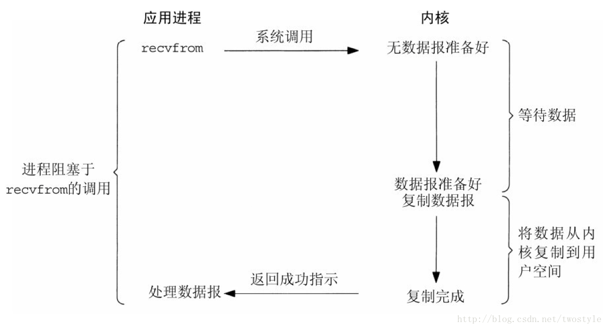 這裡寫圖片描述