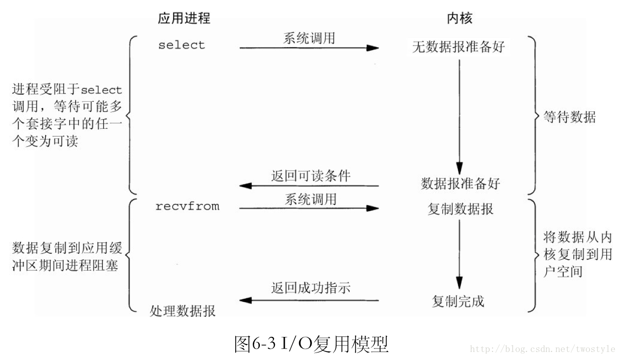 這裡寫圖片描述