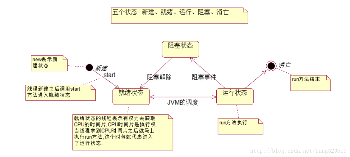 這裡寫圖片描述