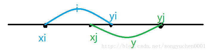 矛盾情况1