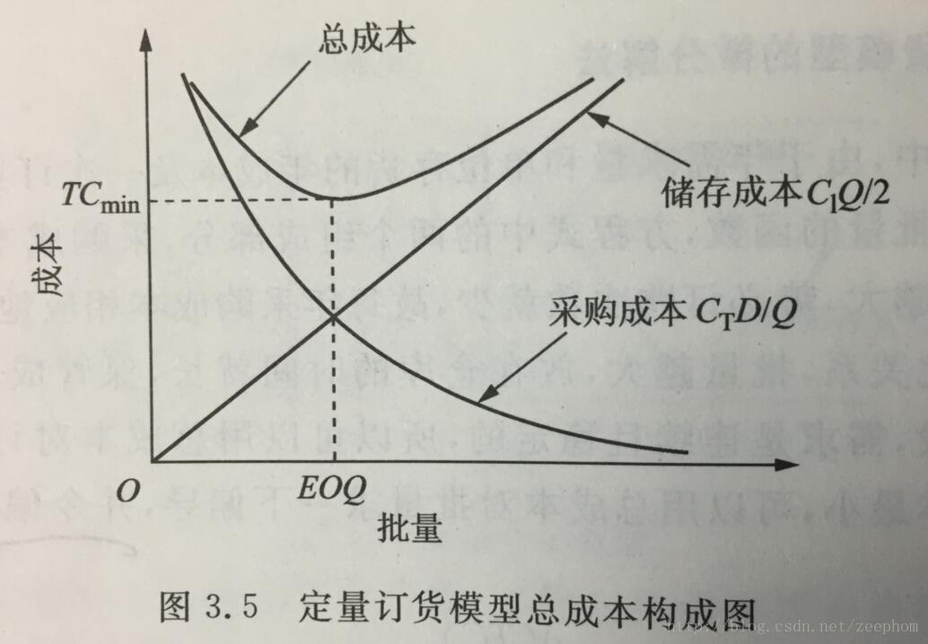 图1示例图