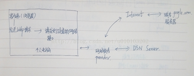 技术分享图片