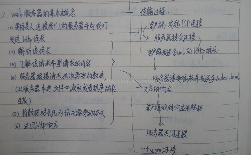 技术分享图片