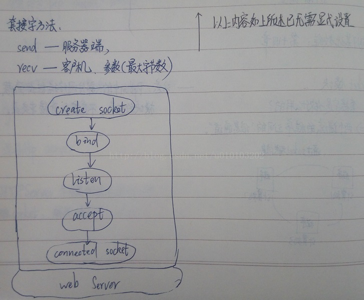 技术分享图片