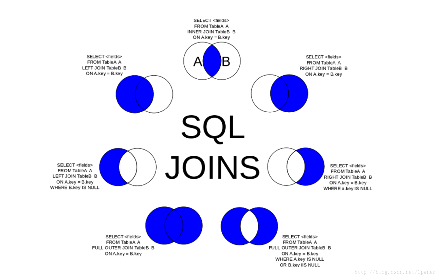 SQLDECLARE，SQLdeclare是干什么的