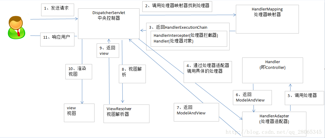 这里写图片描述