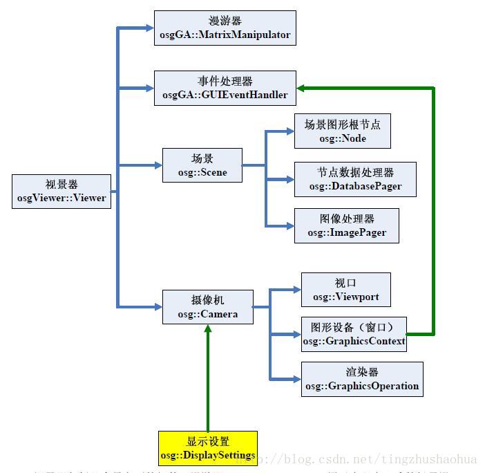 视景器