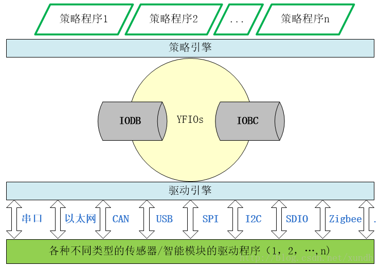 这里写图片描述