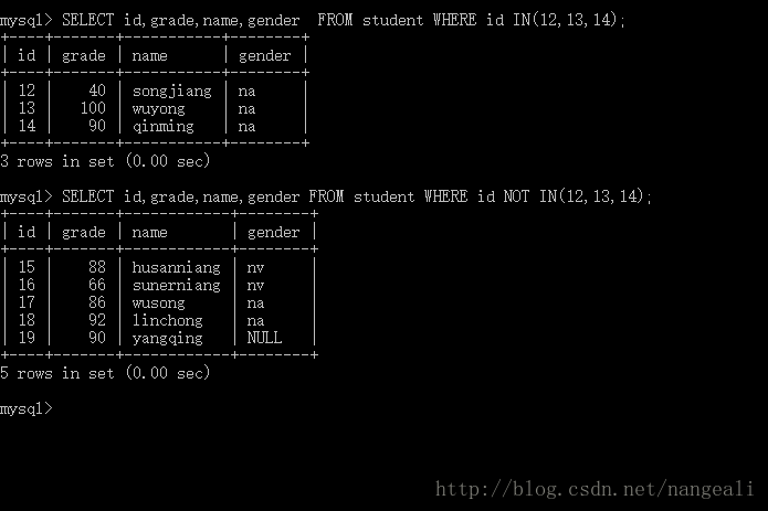 
			
				MySQL带IN关键字的查询			