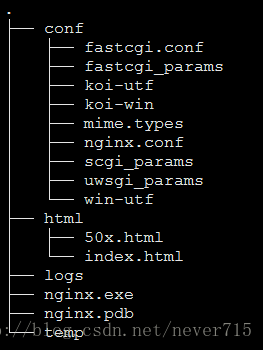 nginx环境目录结构