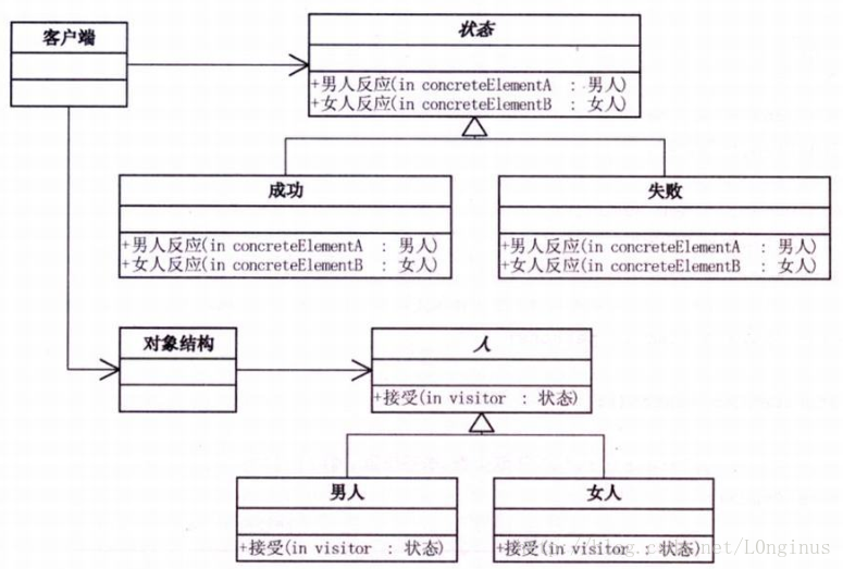 这里写图片描述