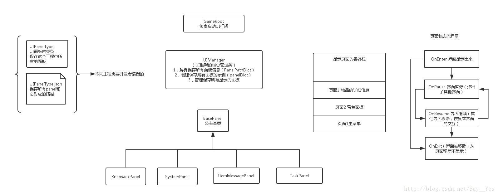 这里写图片描述