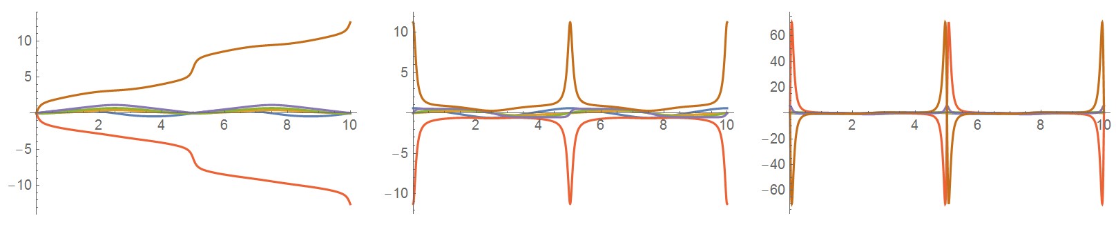 基于Mathematica的机器人仿真环境（机械臂篇）