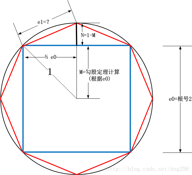 Pi币姓名写错了还能改吗 Csdn