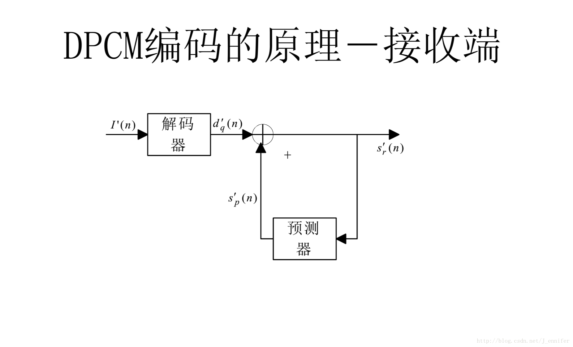 编码器原理图-接收端