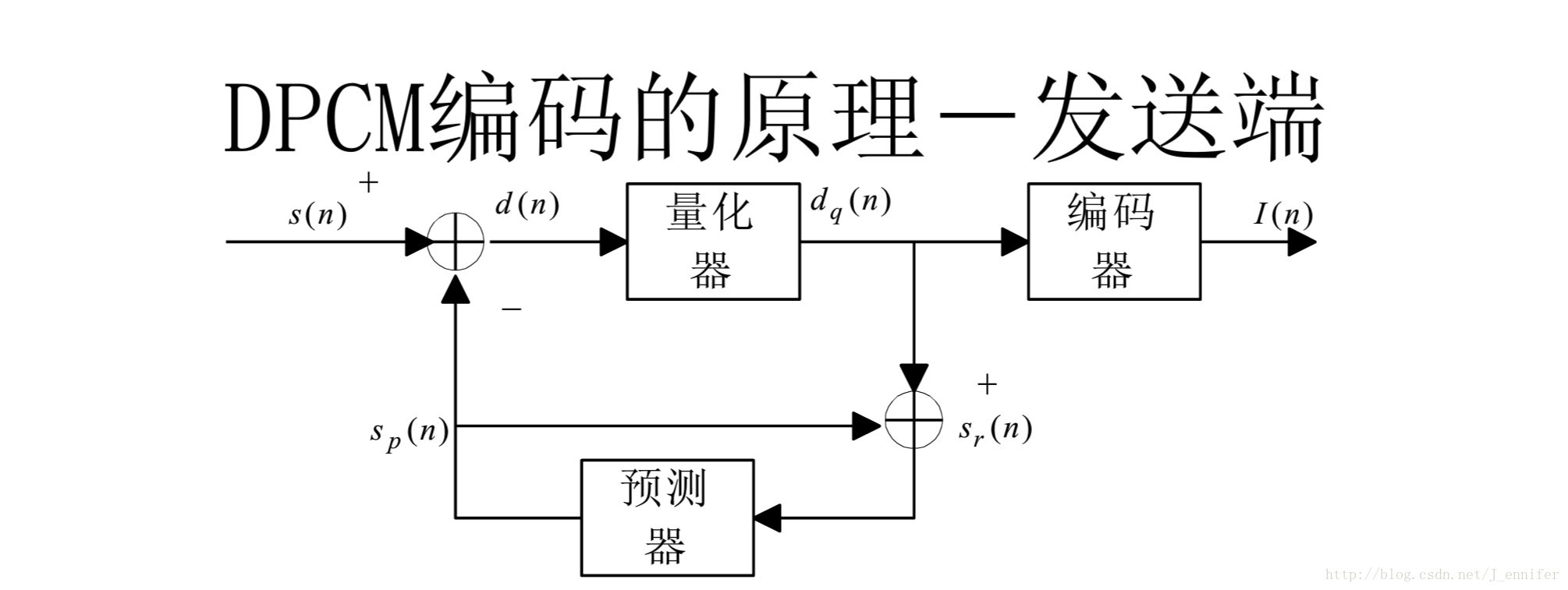 编码器原理图-发送端