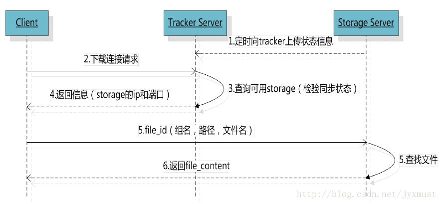 这里写图片描述