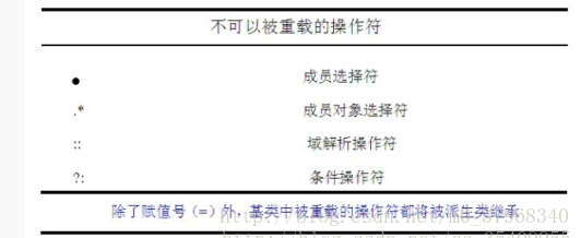 不可被重载操作符