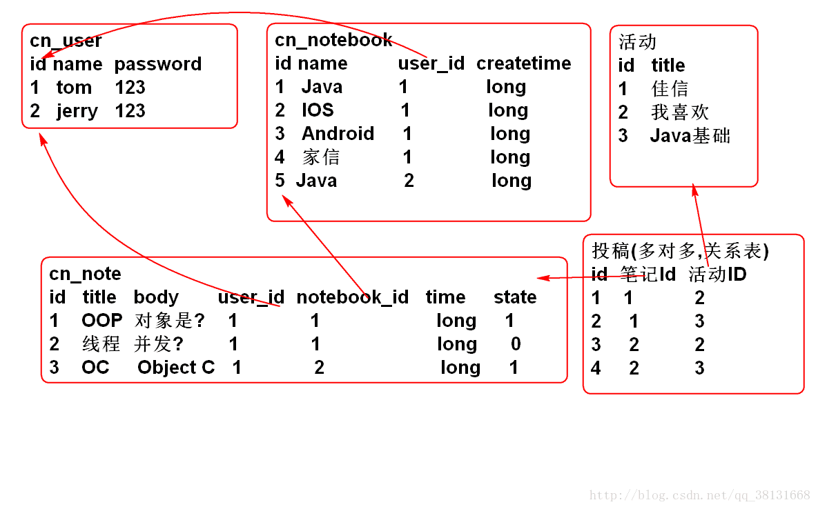 这里写图片描述