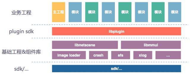 支付寶小程序開發(fā)教程_支付寶小程序怎么開發(fā)_微信小程序接入支付寶支付
