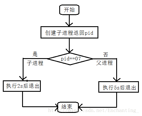 這裡寫圖片描述